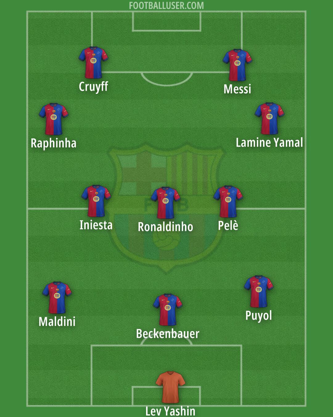 Barcelona Formation 2025
