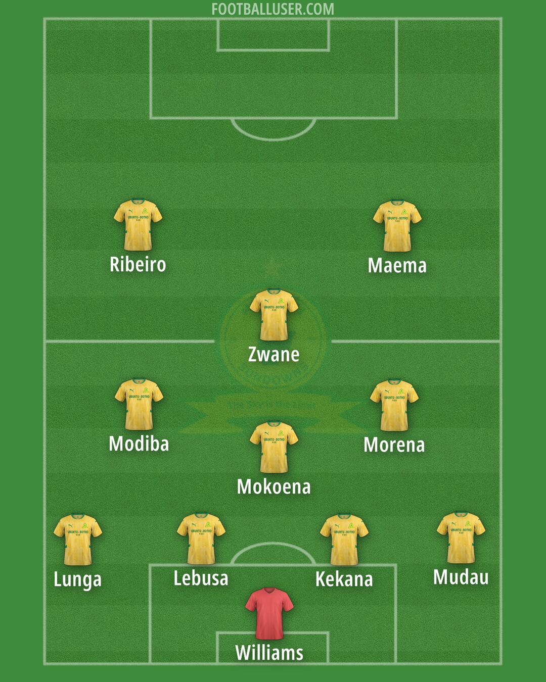 Sundowns Formation 2025