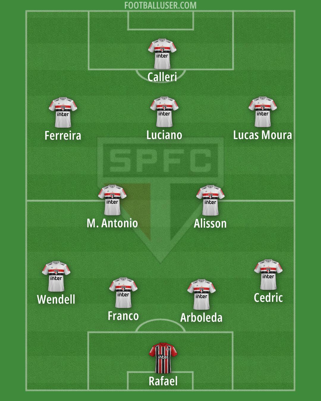 São Paulo Formation 2025