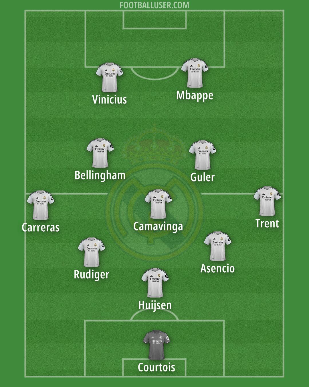 Real Madrid Formation 2025
