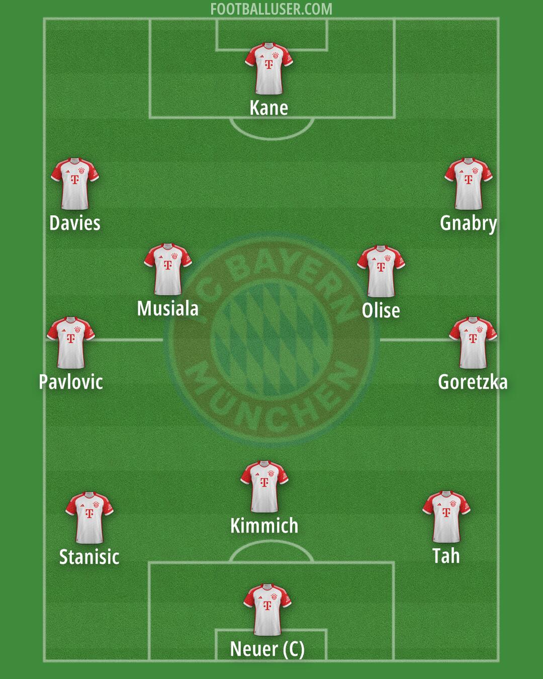 FC Bayern Formation 2025