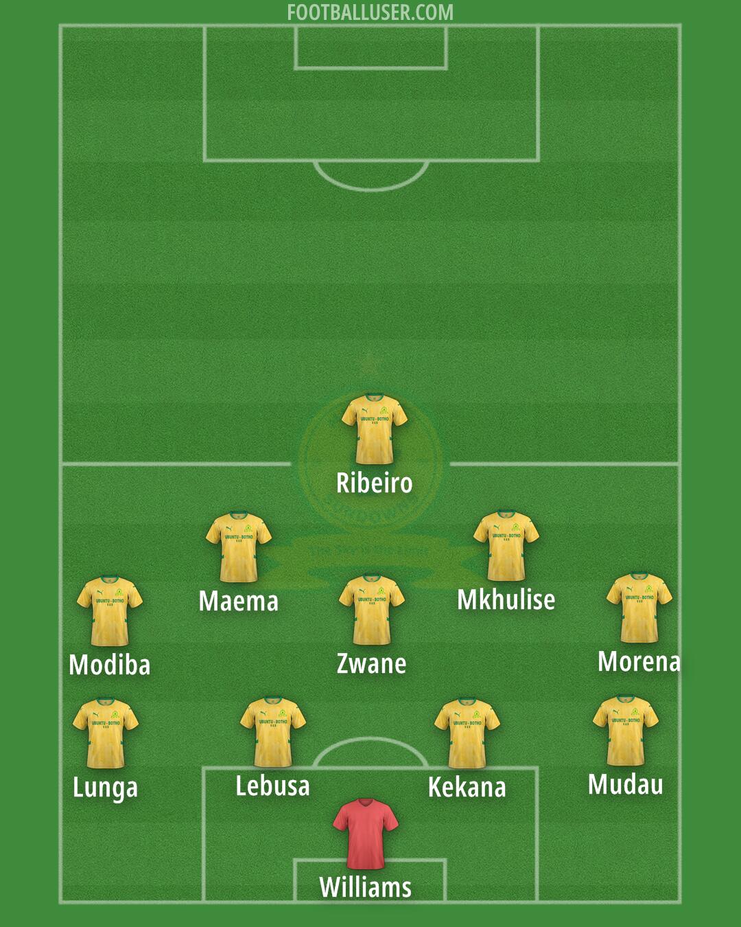 Sundowns Formation 2025