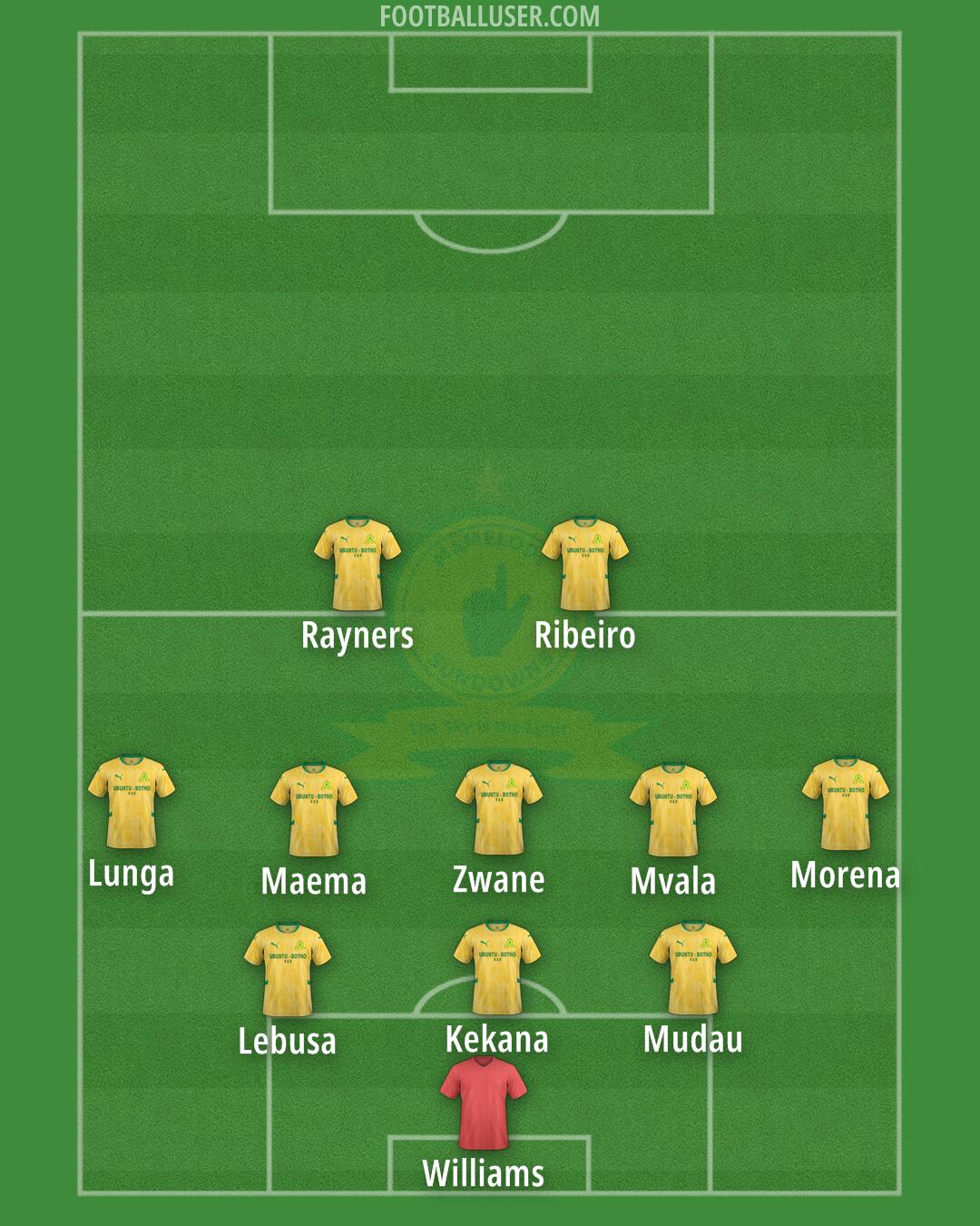 Sundowns Formation 2025