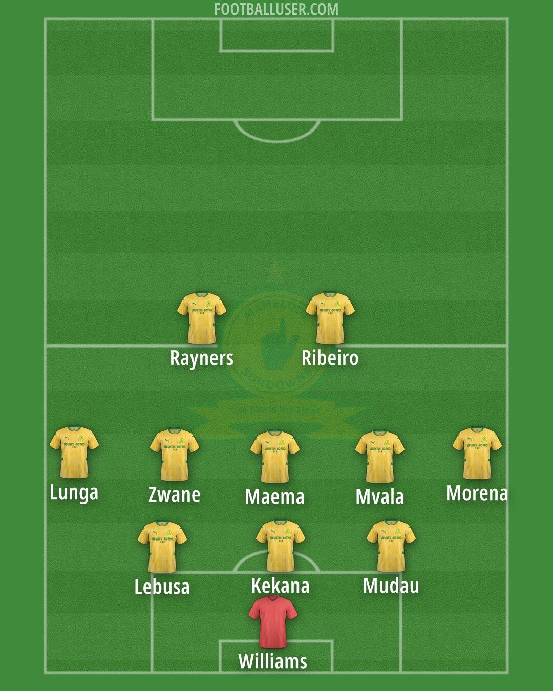 Sundowns Formation 2025