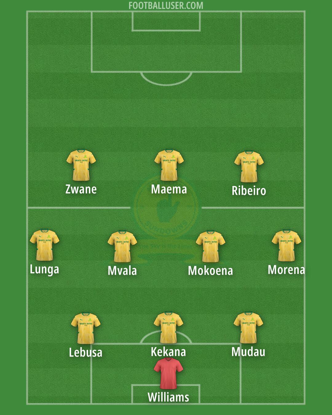 Sundowns Formation 2025