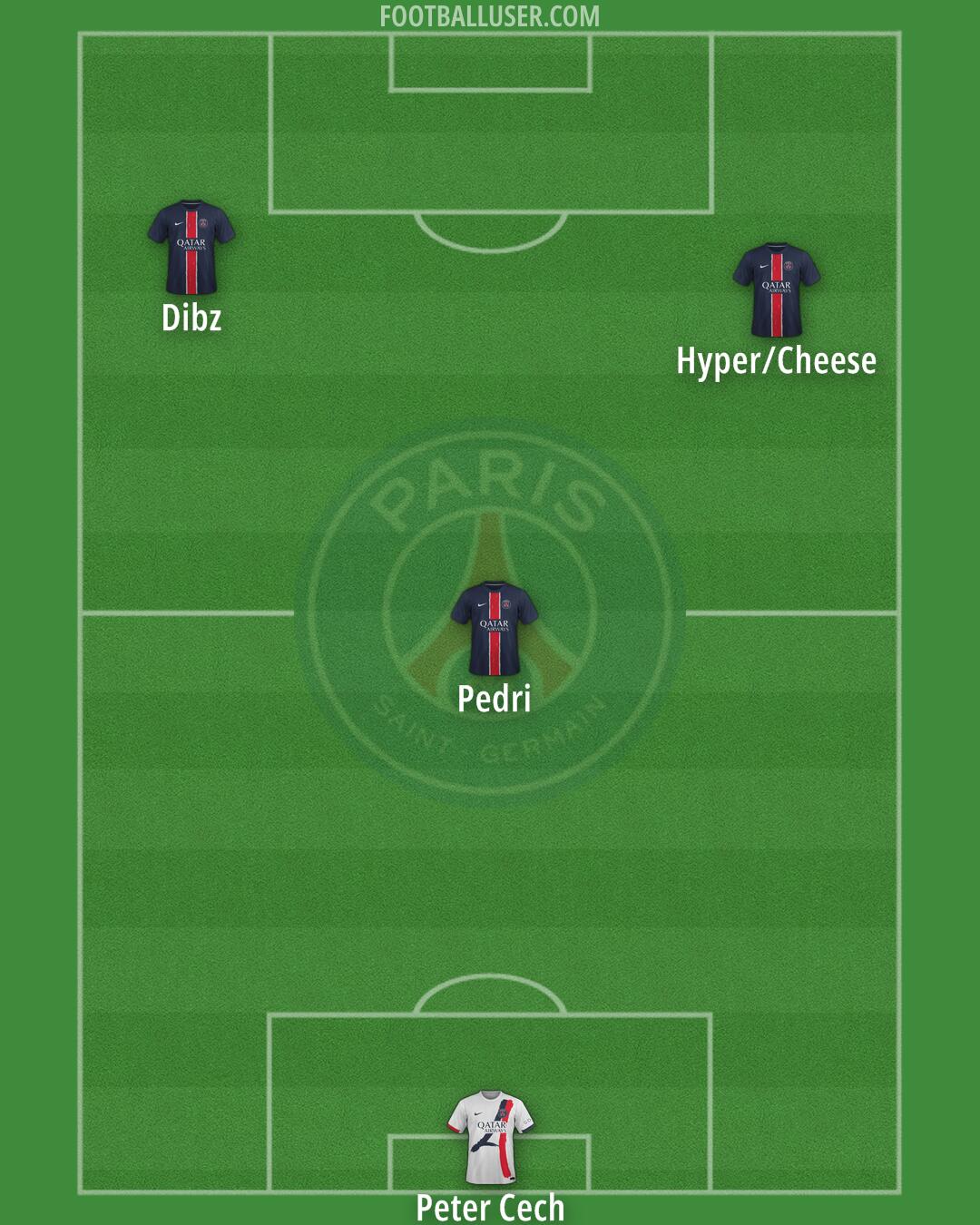 PSG Formation 2025