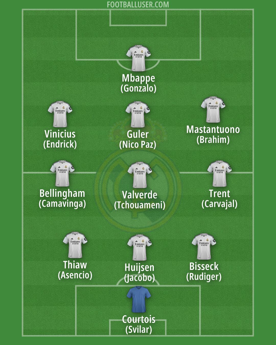 Real Madrid Formation 2025