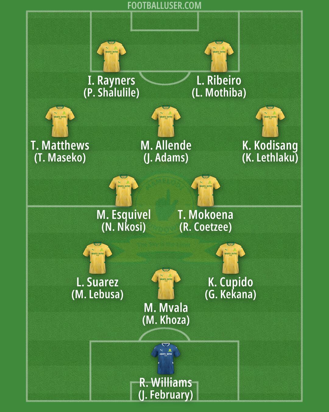 Sundowns Formation 2025