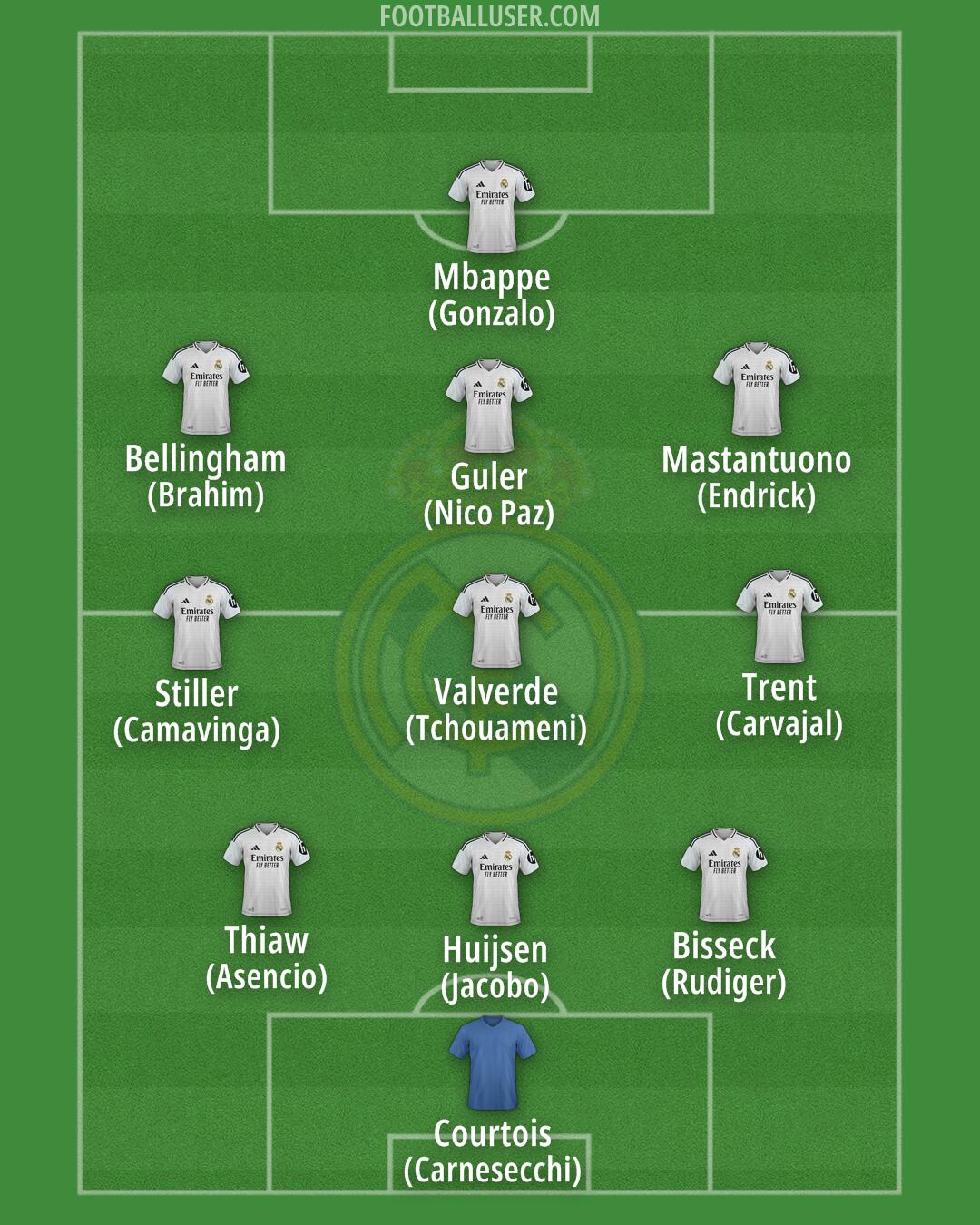 Real Madrid Formation 2025