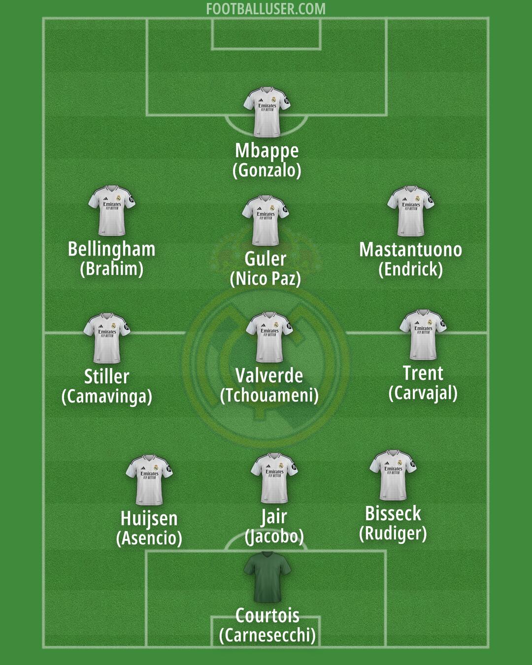 Real Madrid Formation 2025