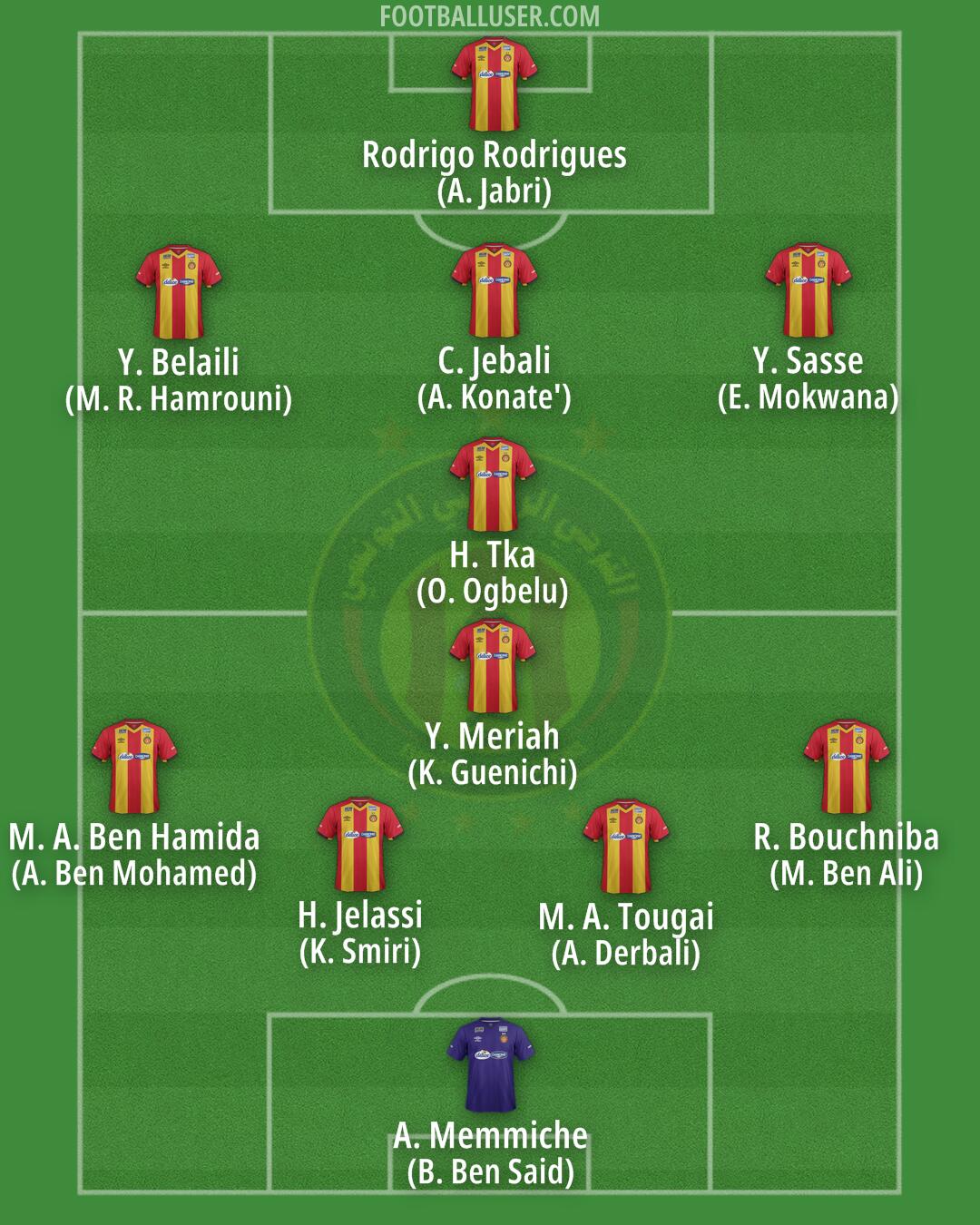 ES Tunis Formation 2025