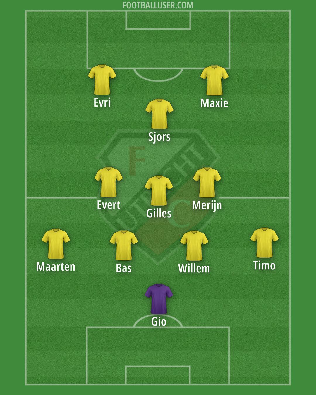 FC Utrecht Formation 2025