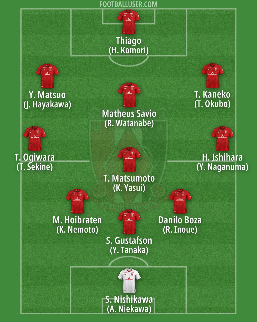 Urawa Formation 2025