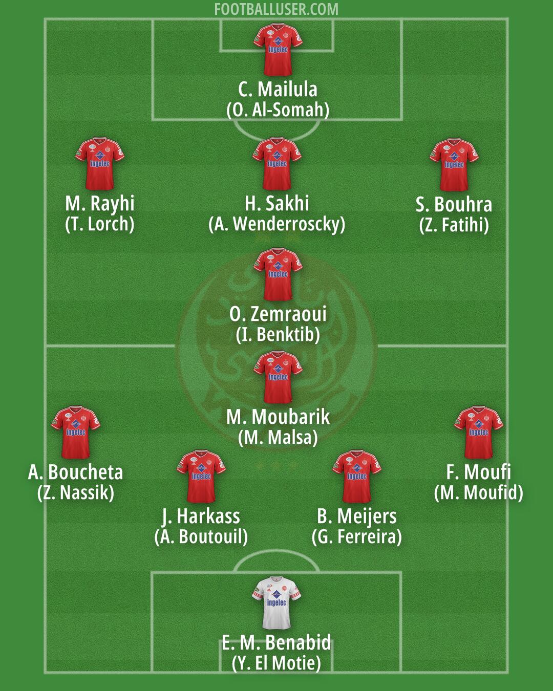 Wydad Casablanca Formation 2025