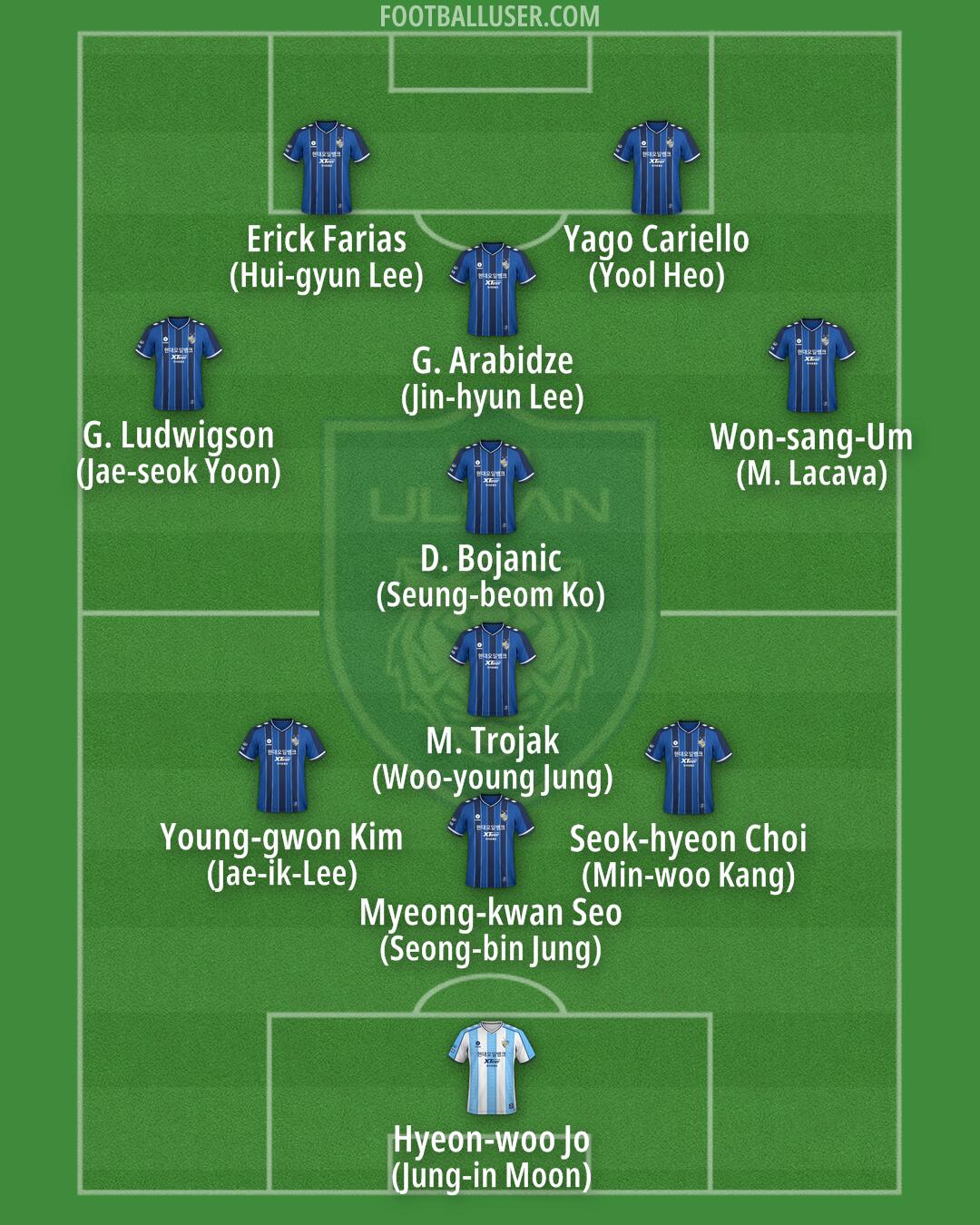 Ulsan Formation 2025