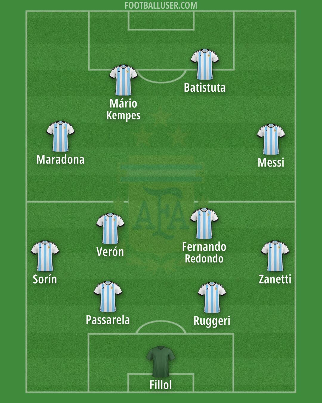 Argentina Formation 2025