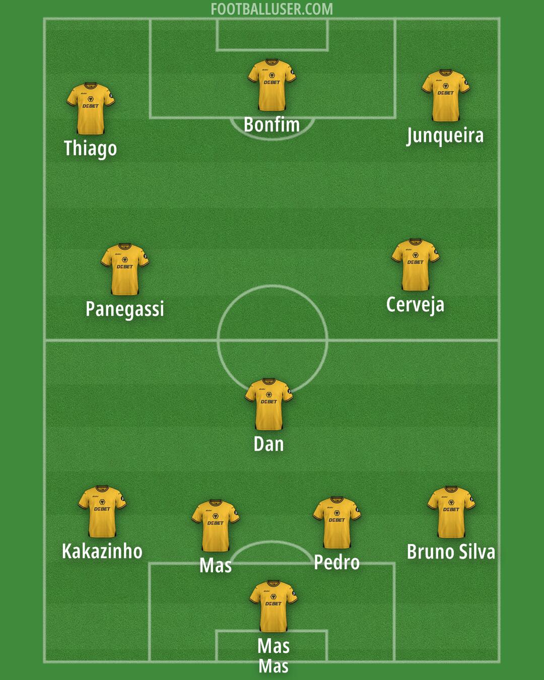 Wolves Formation 2025