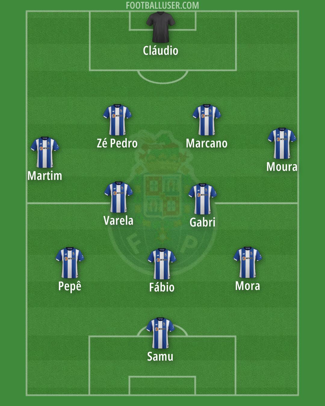 FC Porto Formation 2025