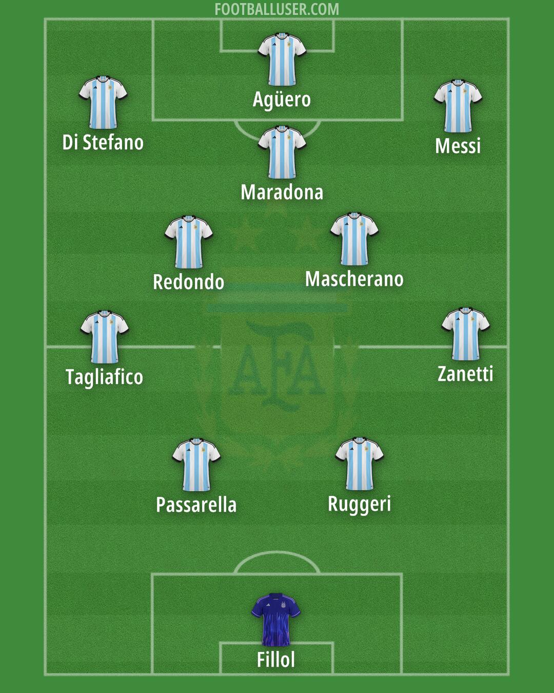 Argentina Formation 2025