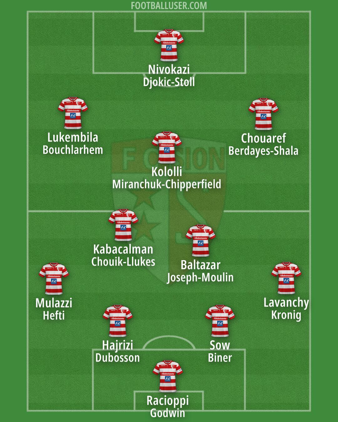 Sion Formation 2025