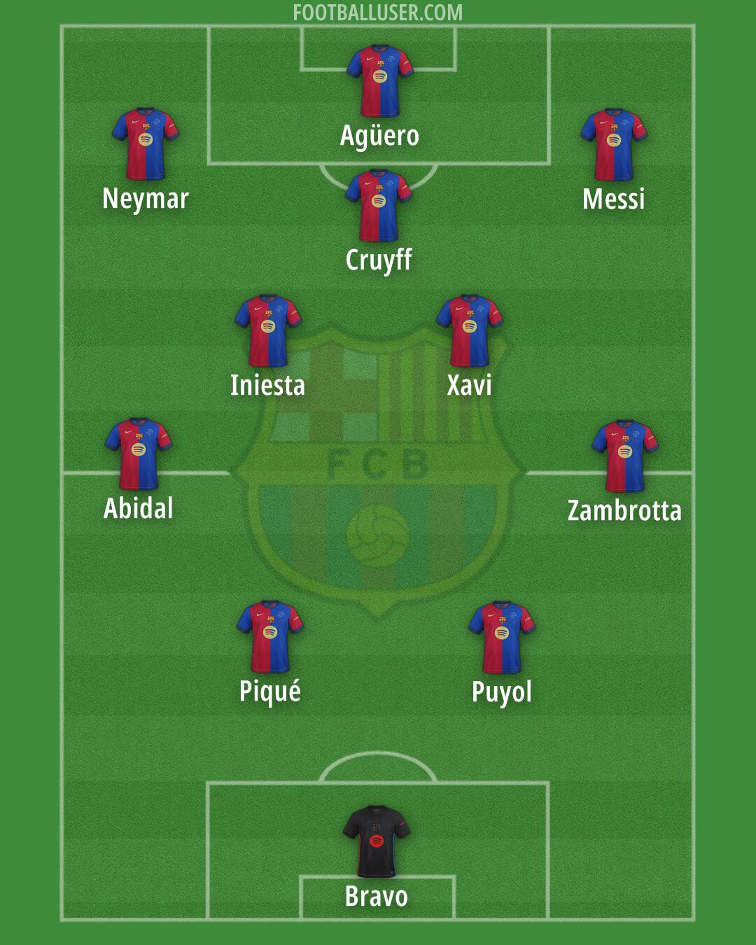 Barcelona Formation 2025