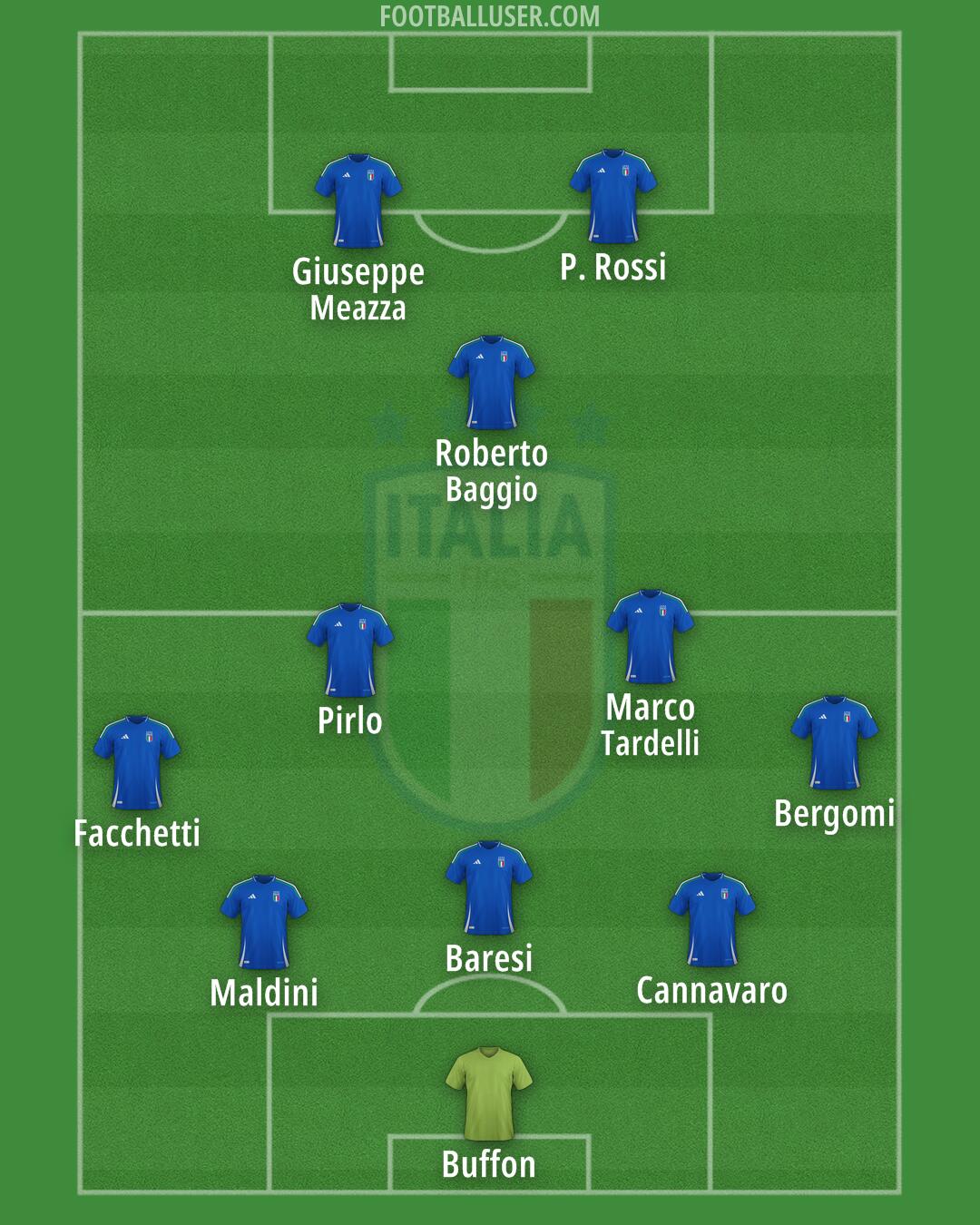 Italy Formation 2025