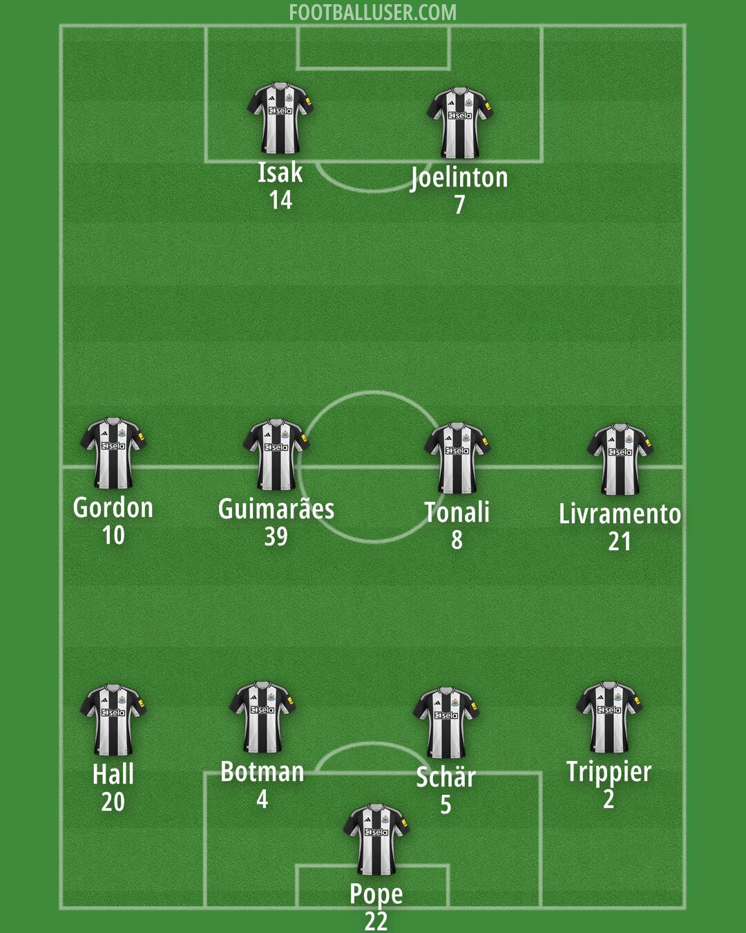 Newcastle Formation 2025