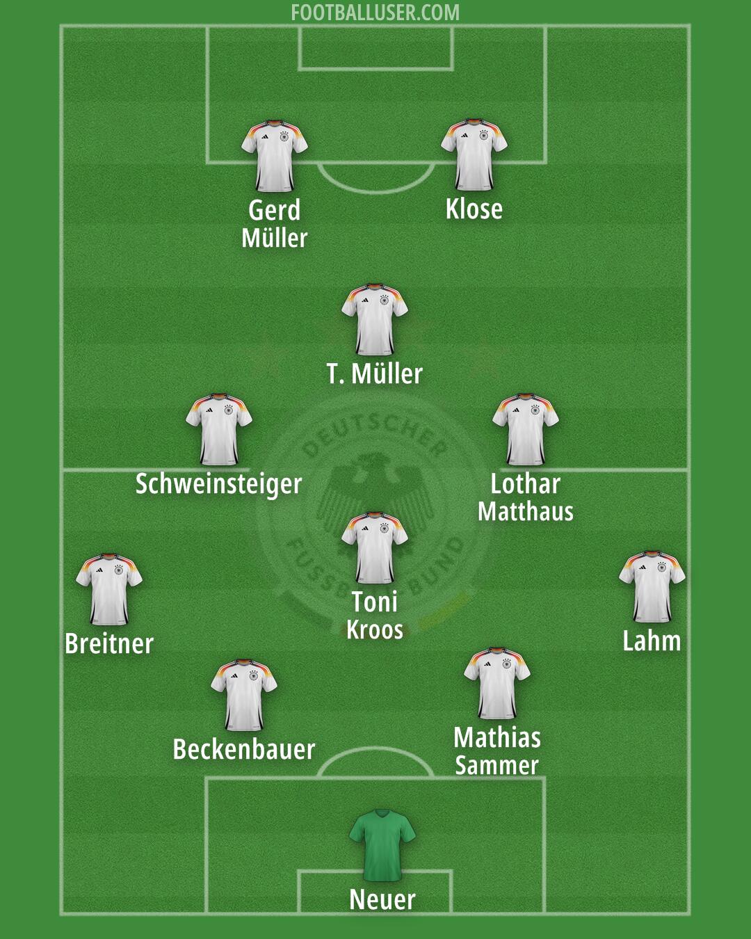 Germany Formation 2025