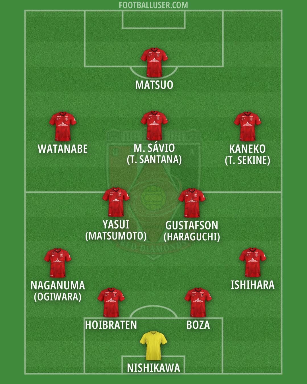 Urawa Formation 2025