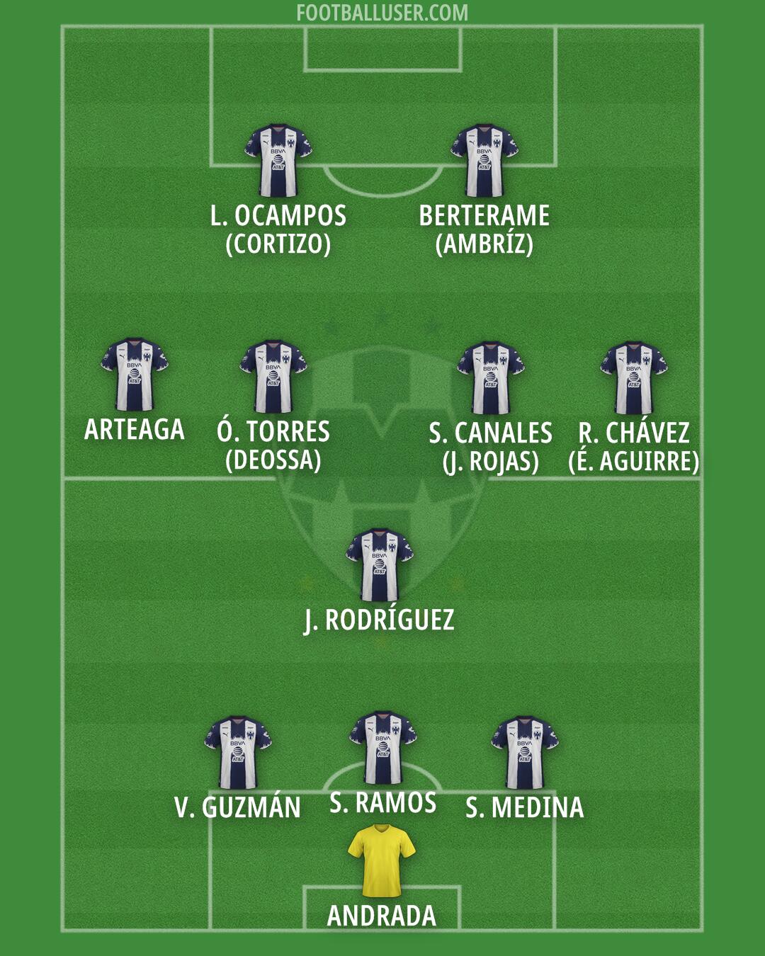 Monterrey Formation 2025