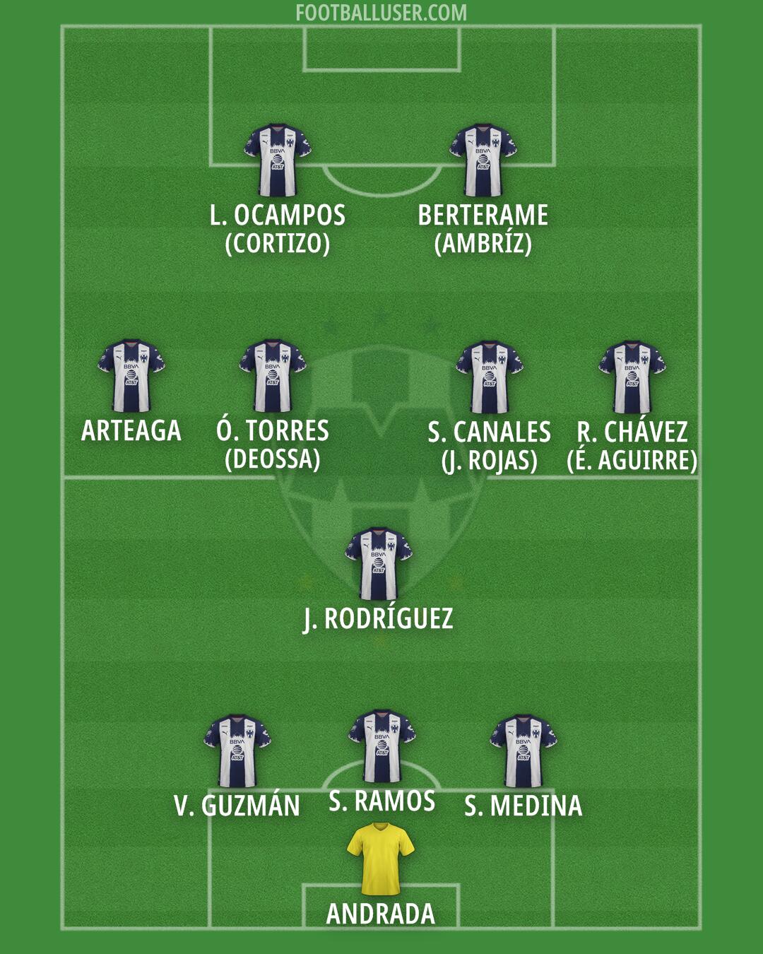 Monterrey Formation 2025