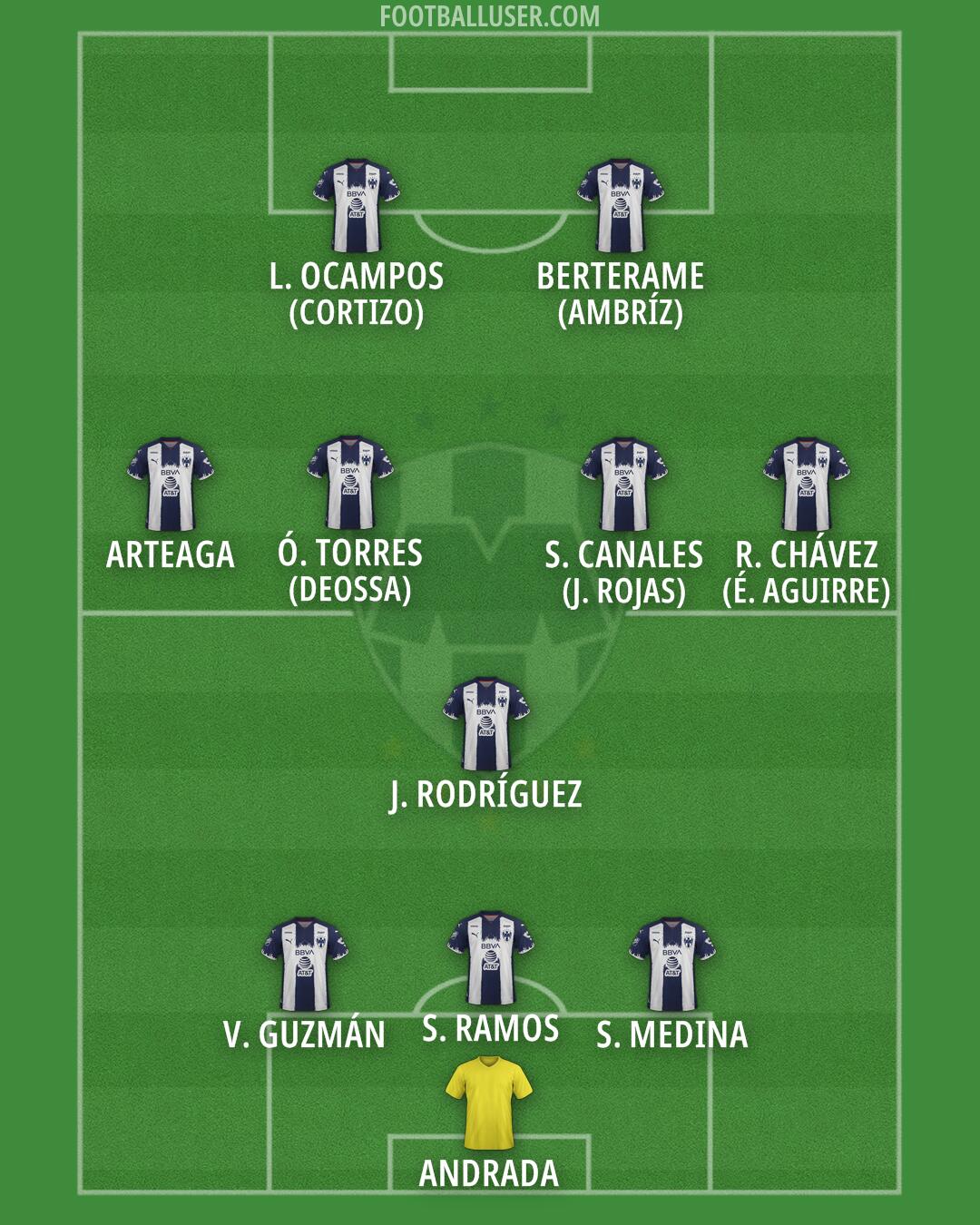 Monterrey Formation 2025
