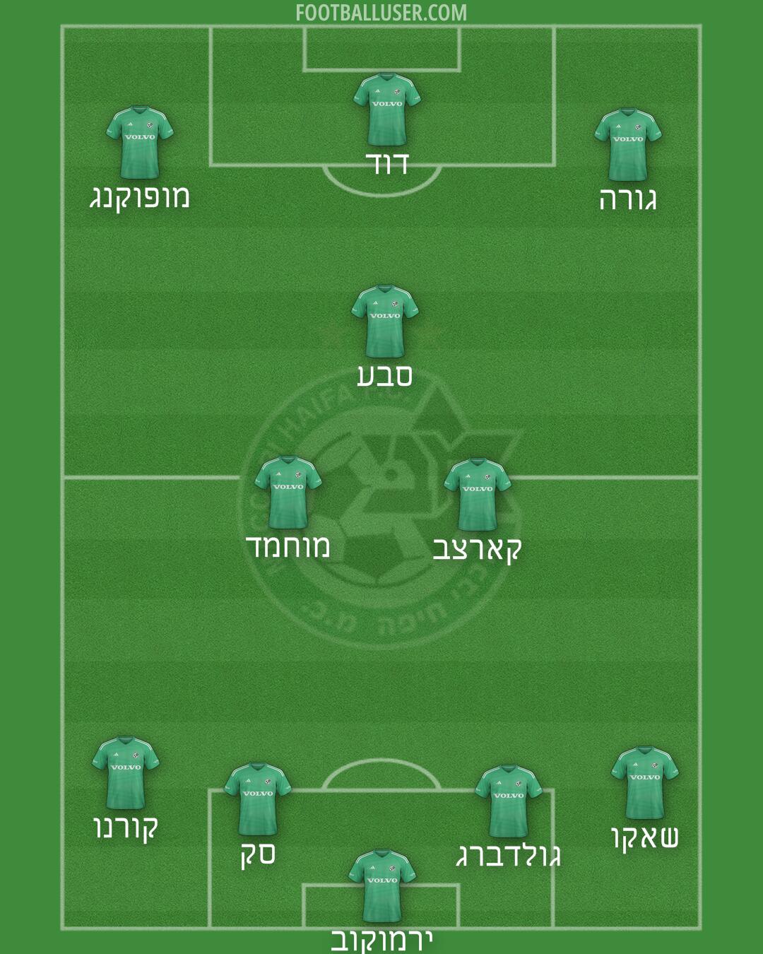 Maccabi Haifa Formation 2025