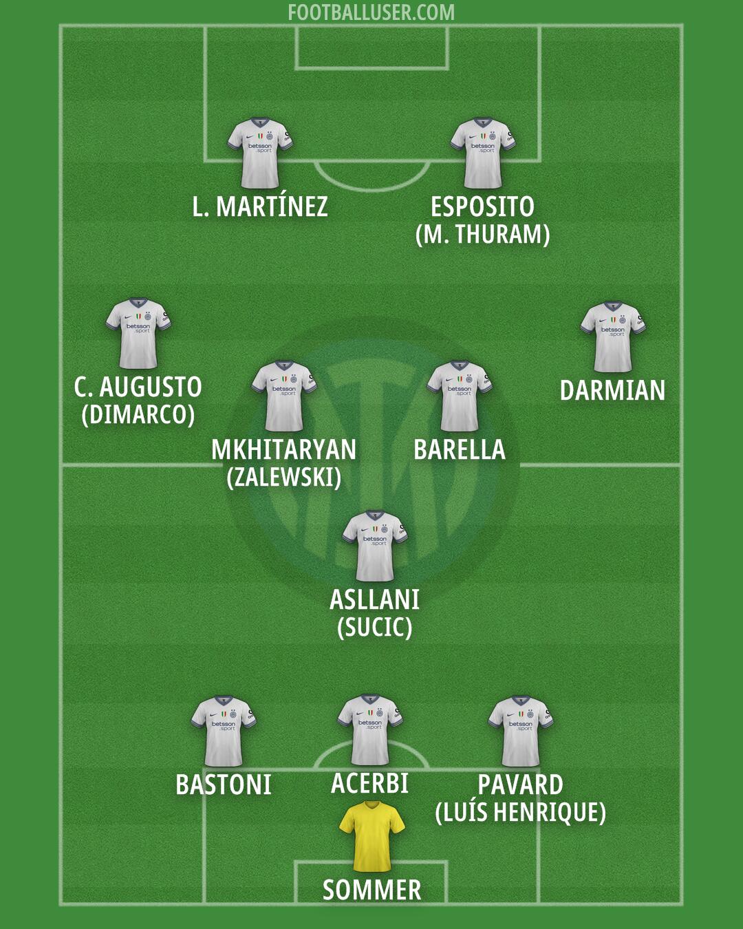 Inter Formation 2025