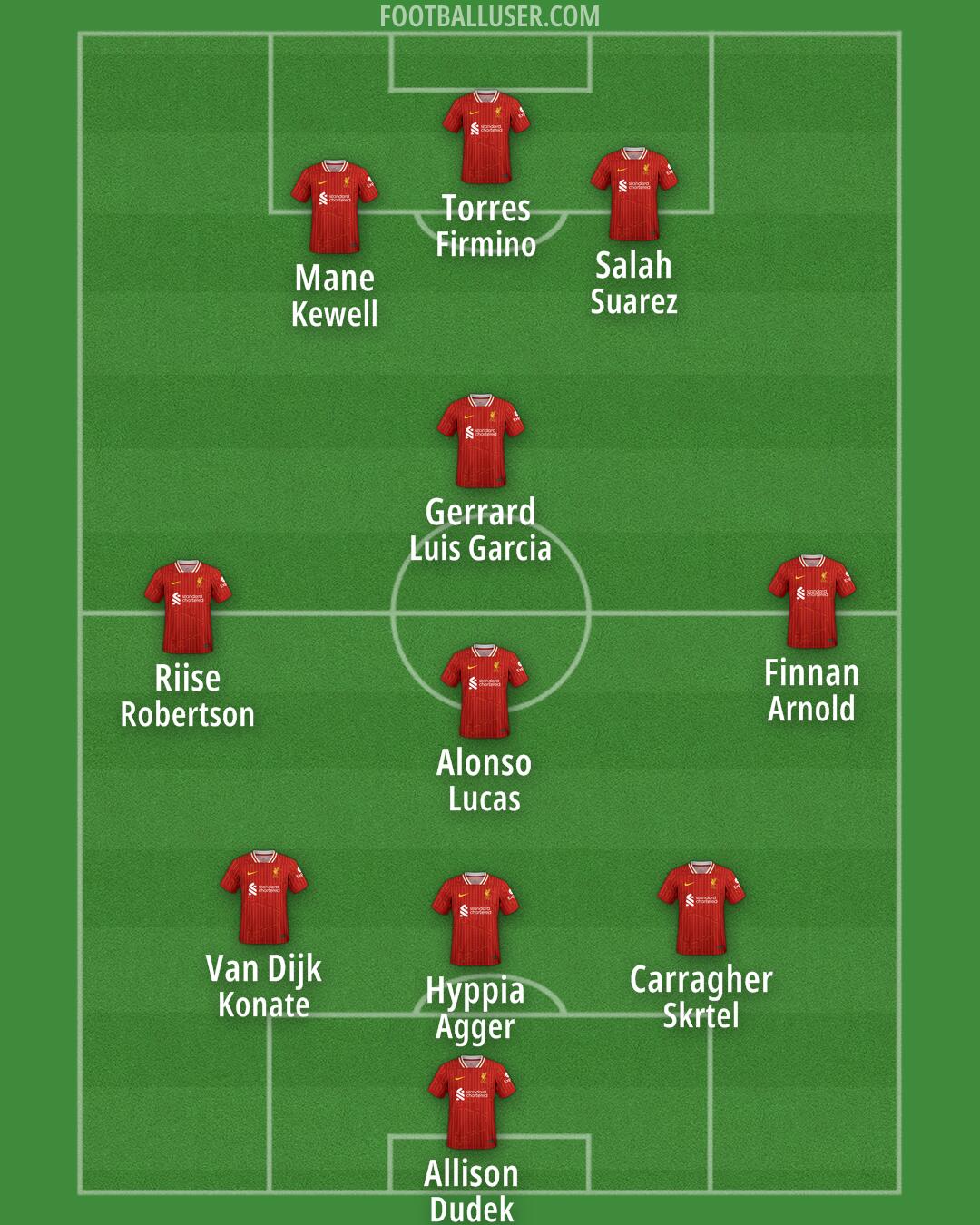 Liverpool Formation 2025