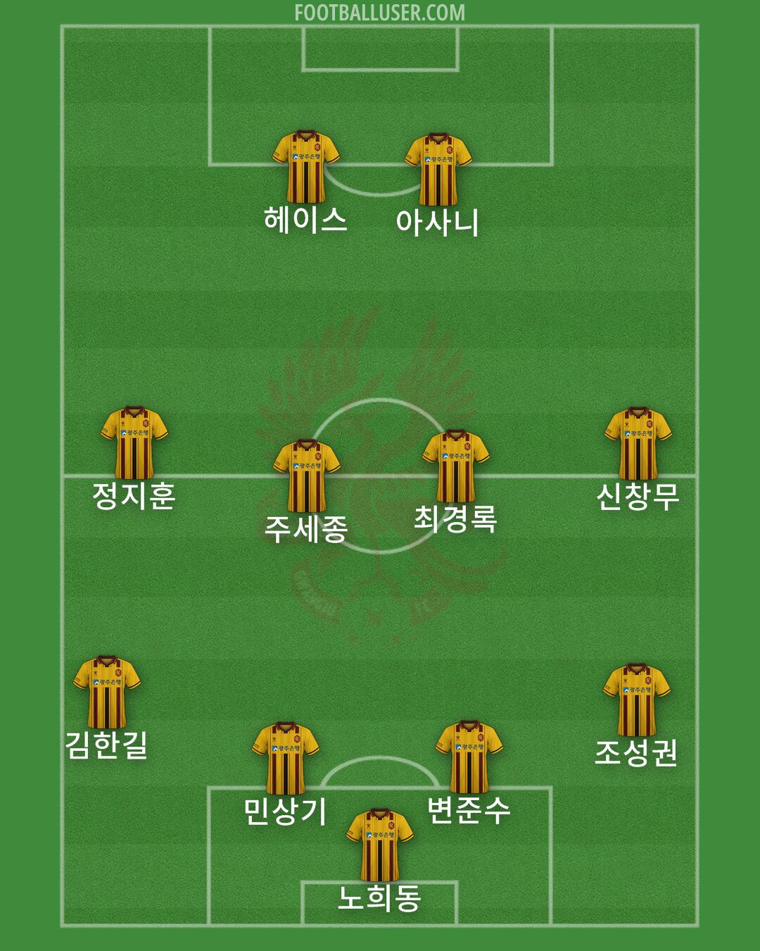 Gwangju Formation 2025