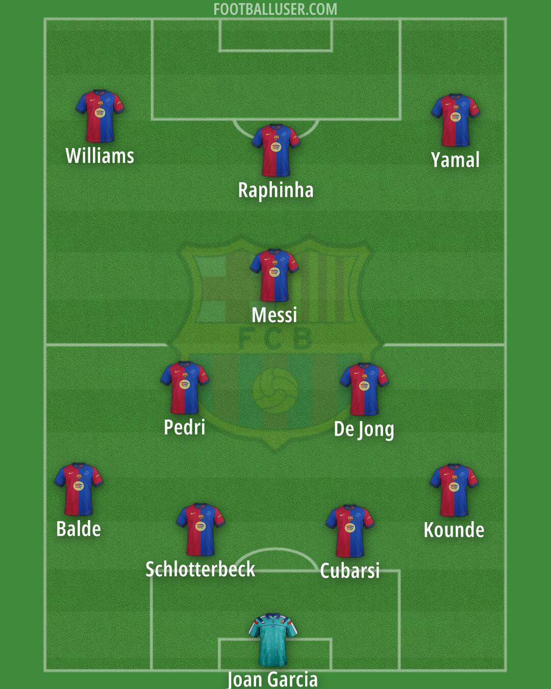 Barcelona Formation 2025