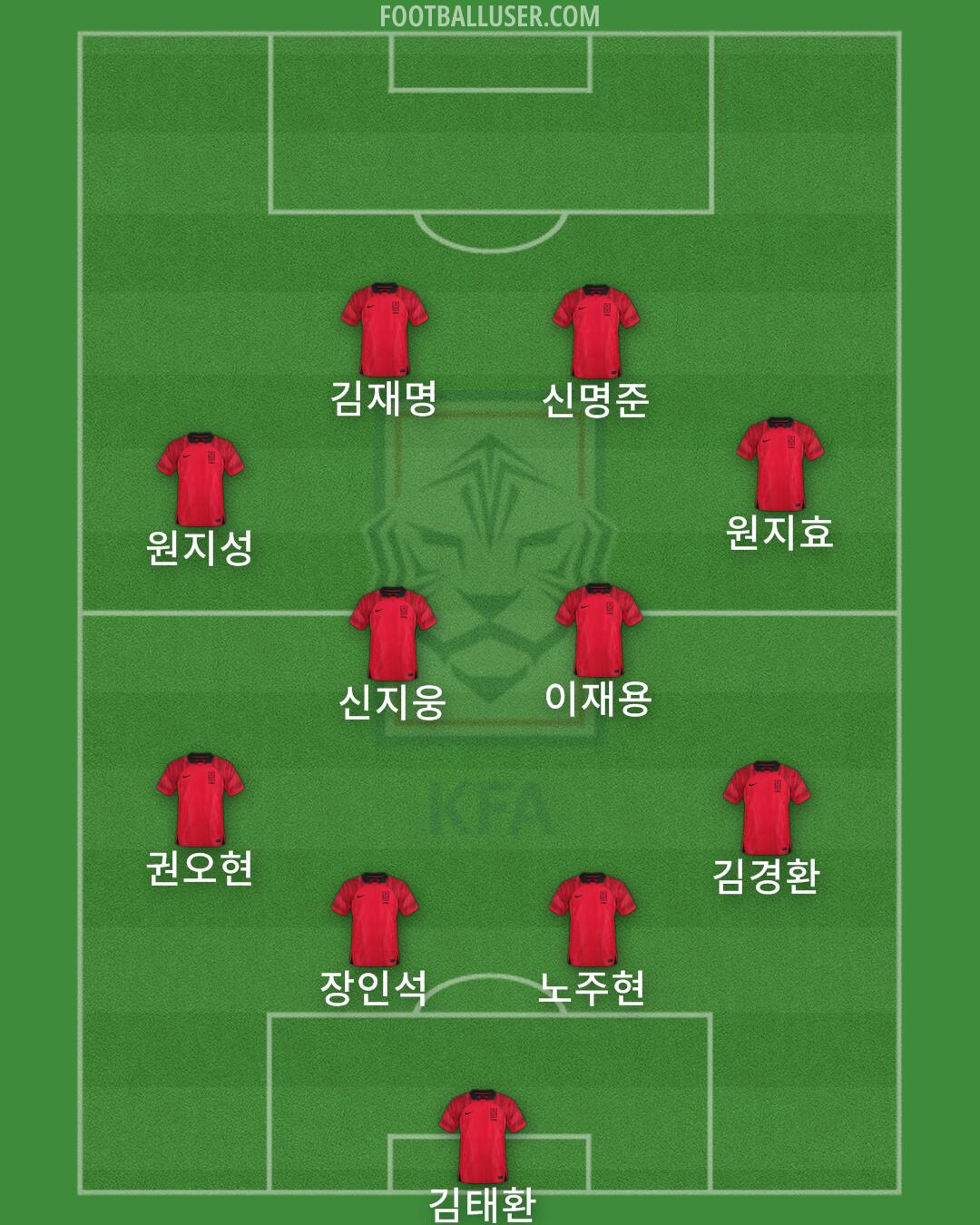 South Korea Formation 2025