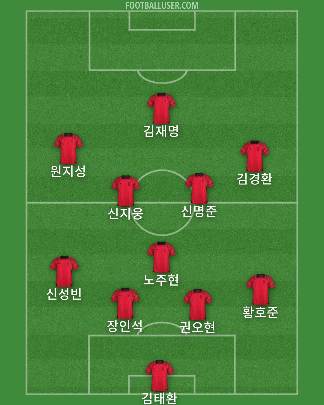 South Korea Formation 2025