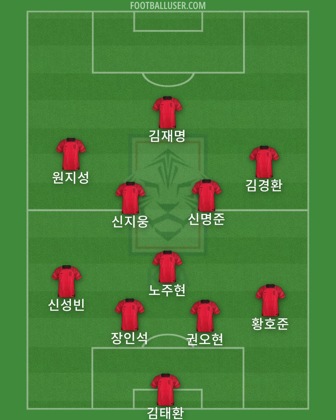 South Korea Formation 2025