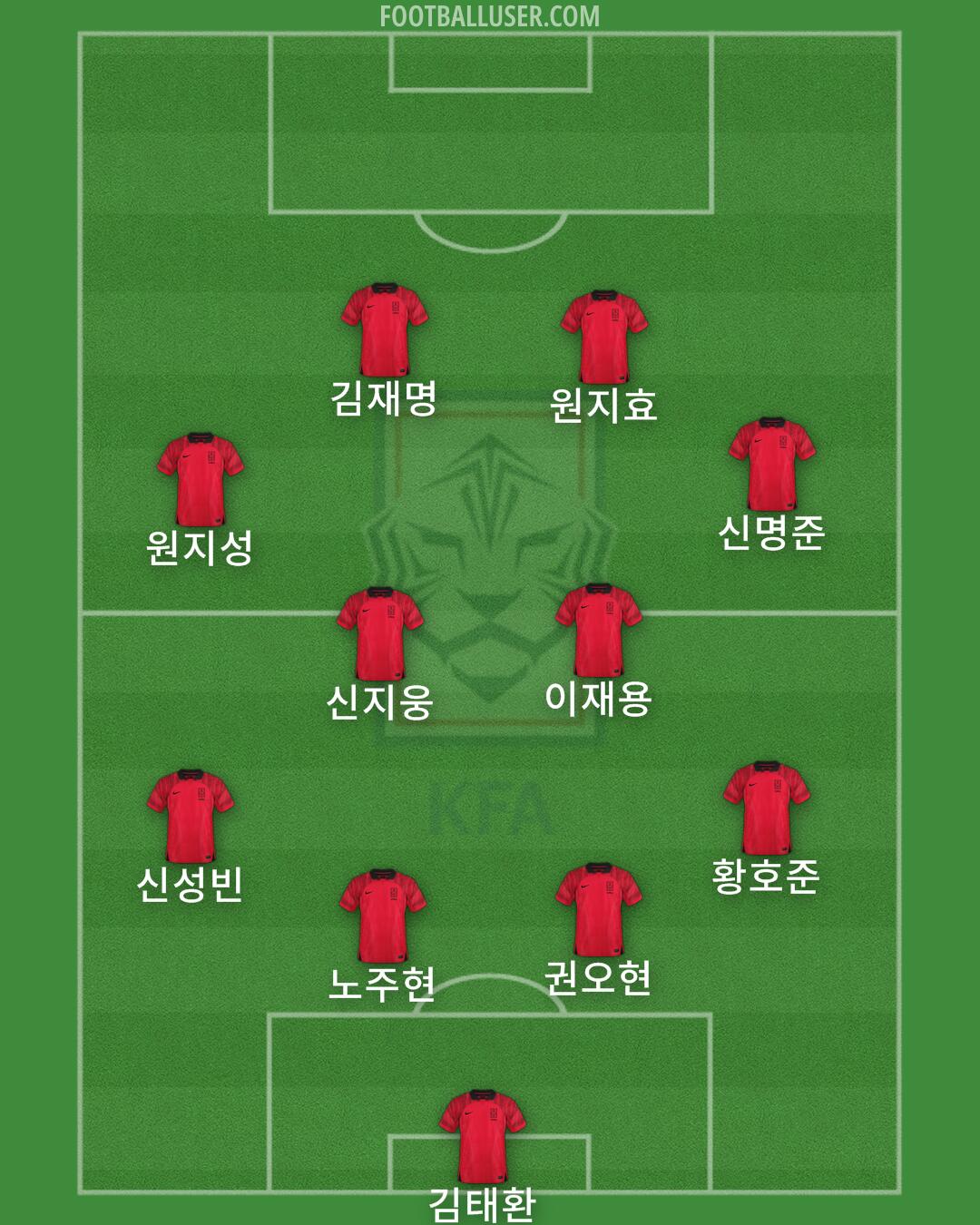 South Korea Formation 2025