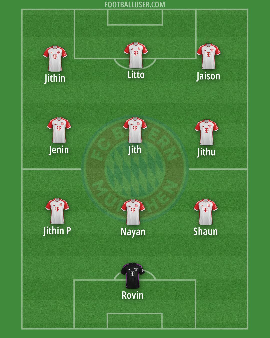 FC Bayern Formation 2025