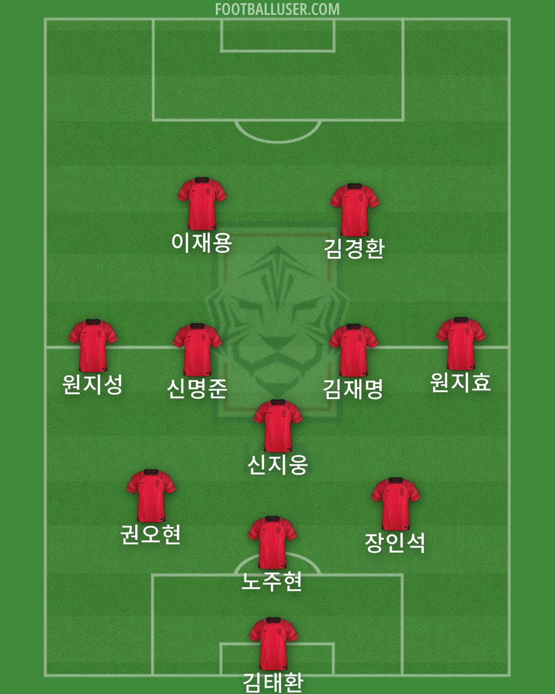 South Korea Formation 2025