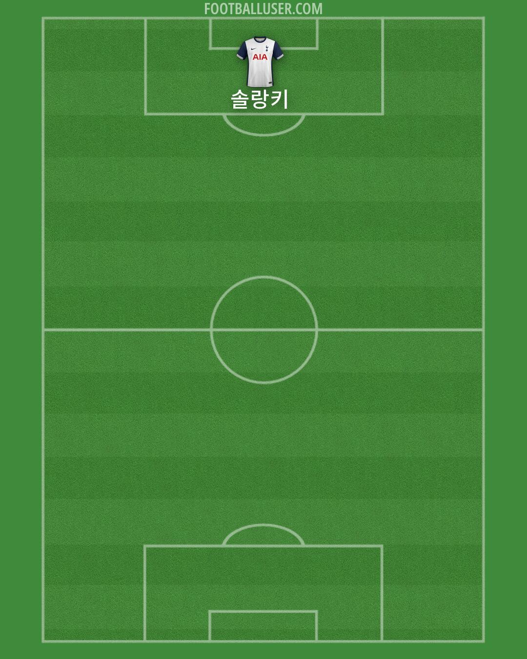Tottenham Formation 2025