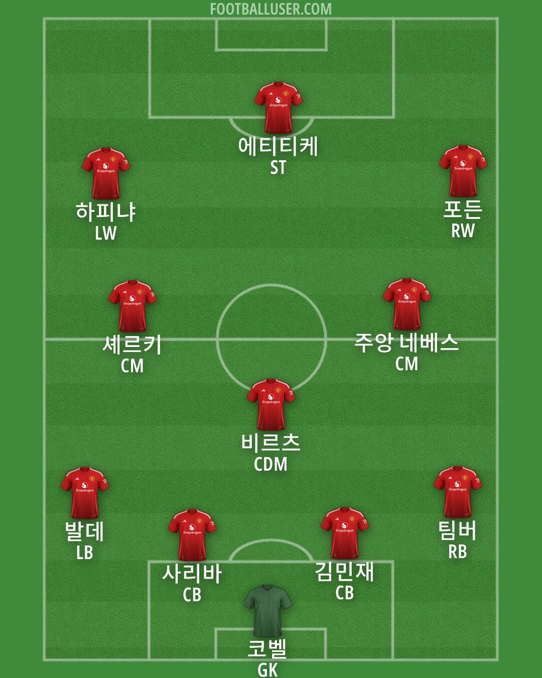 Man Utd Formation 2025