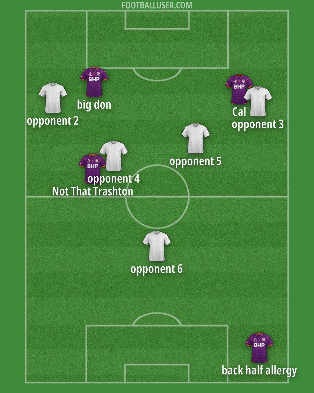 Perth Glory Formation 2025