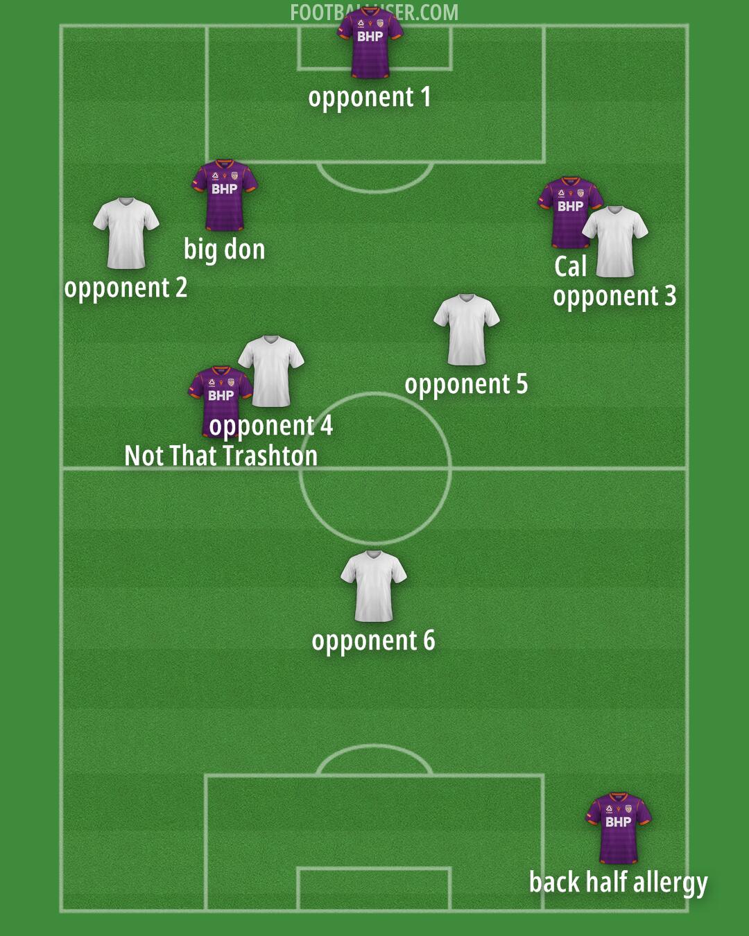 Perth Glory Formation 2025