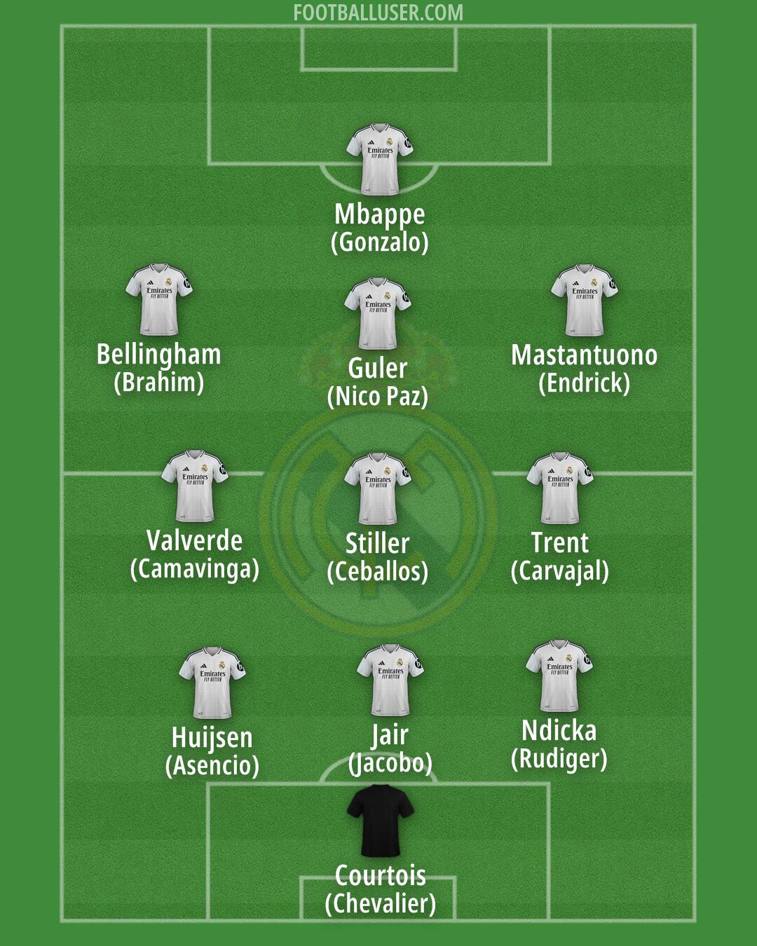 Real Madrid Formation 2025