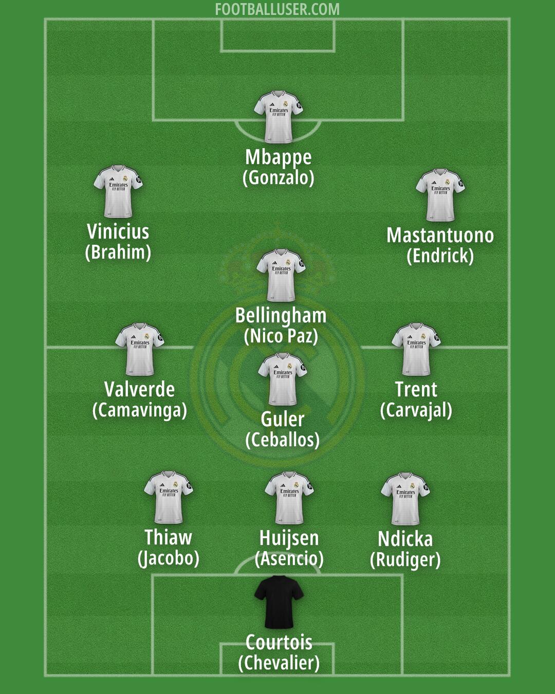 Real Madrid Formation 2025
