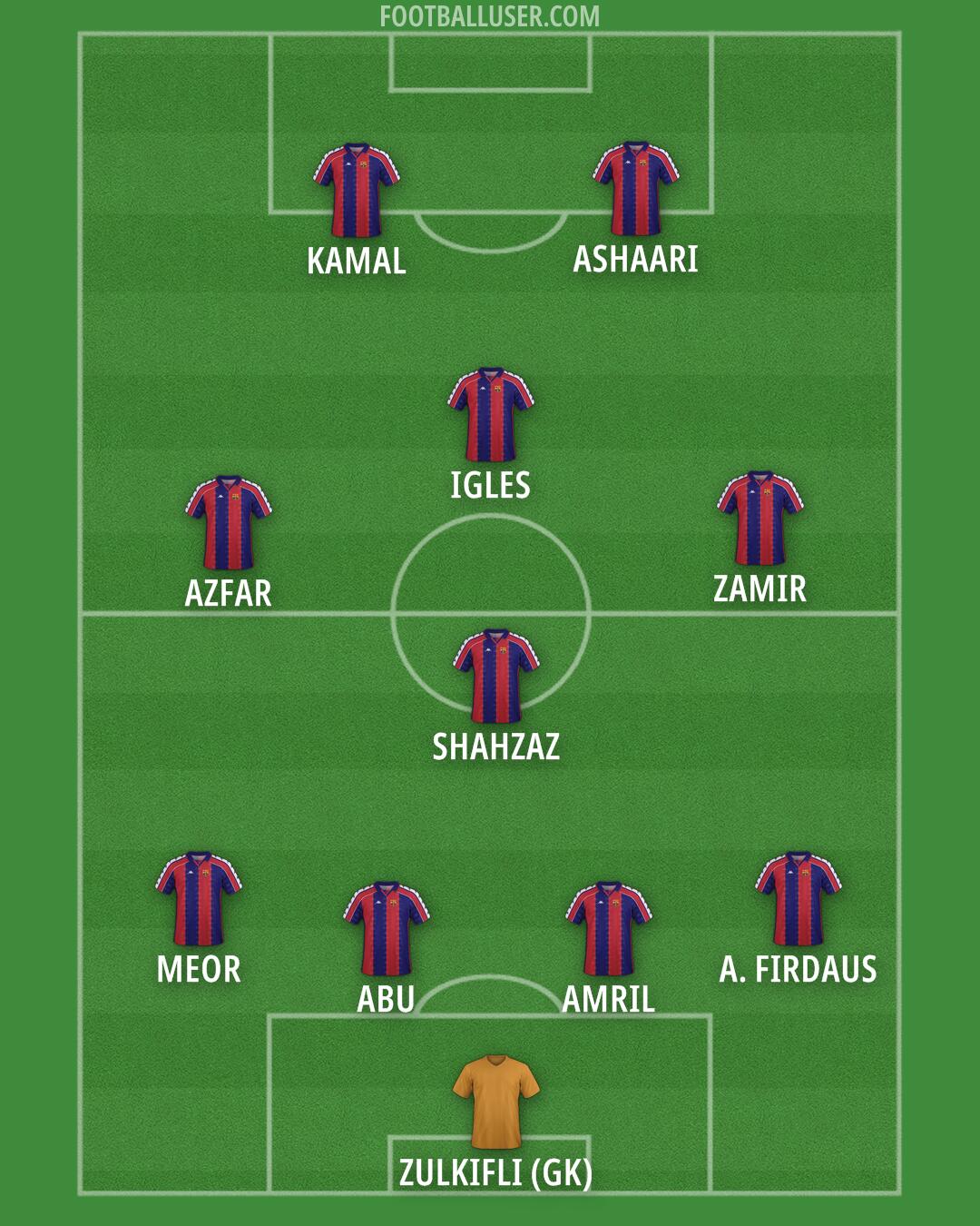 Barcelona Formation 2025